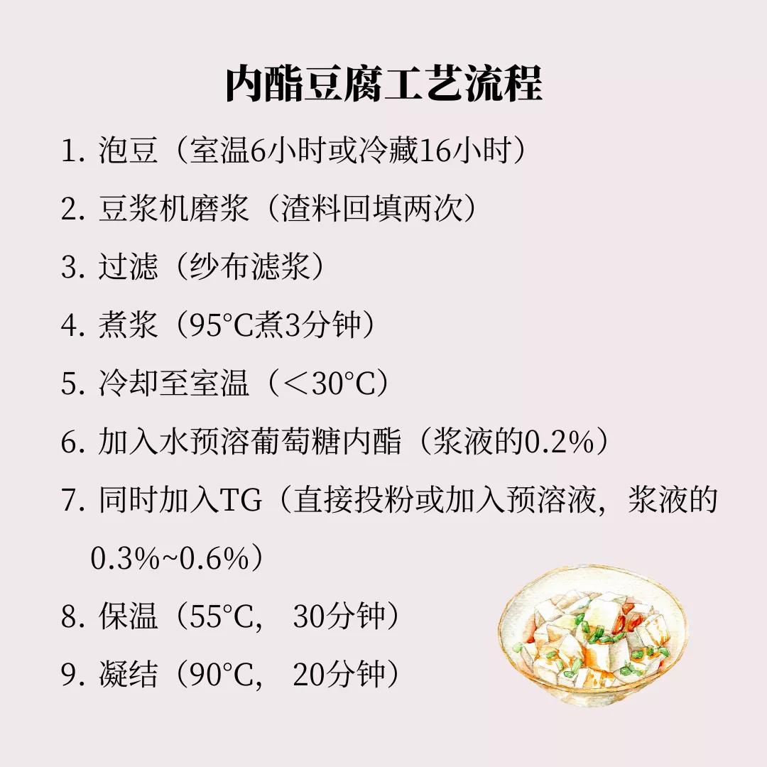 内酯豆腐工艺流程