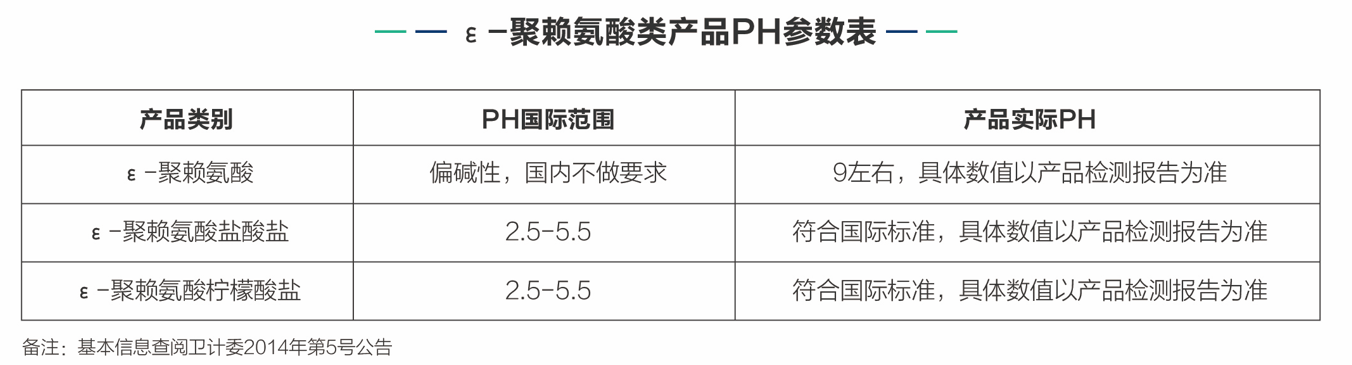 ε-聚赖氨酸类产品pH参数表.png