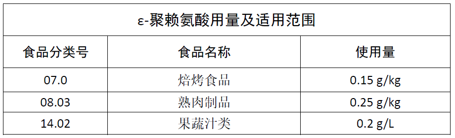 ε-聚赖氨酸用量及使用范围.png