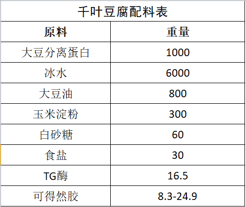 千叶豆腐配料表.png