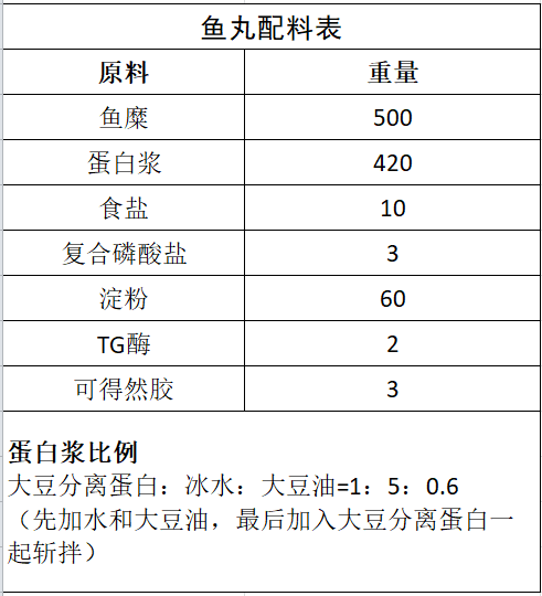 鱼丸配料表.png