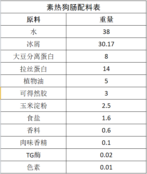 素热狗肠配料表.png