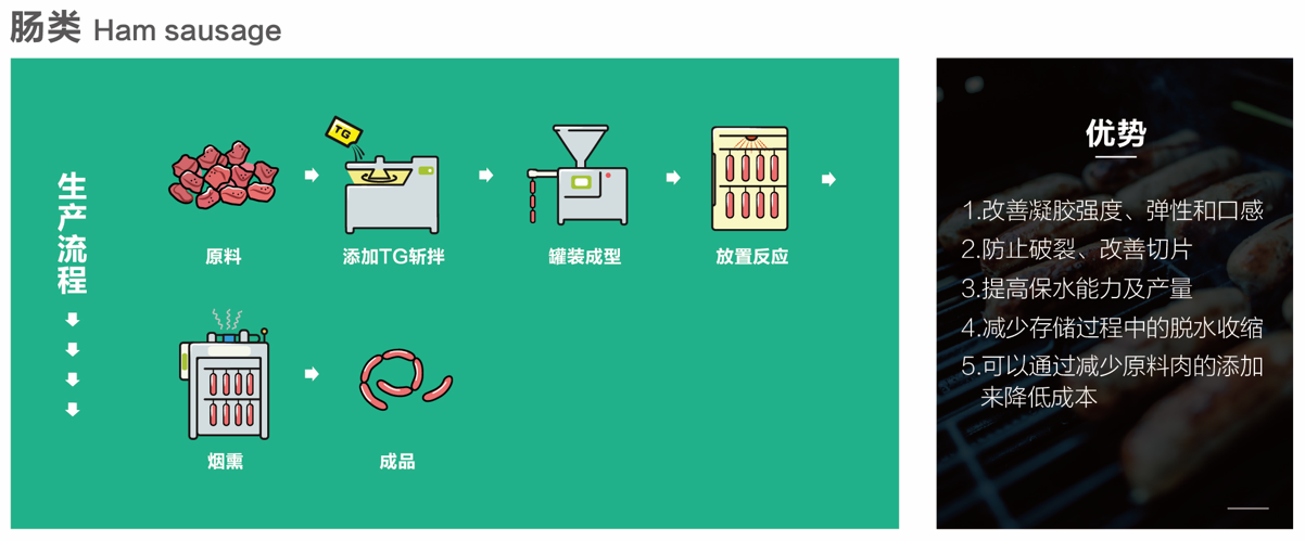 TG酶应用实例（肠类）.png