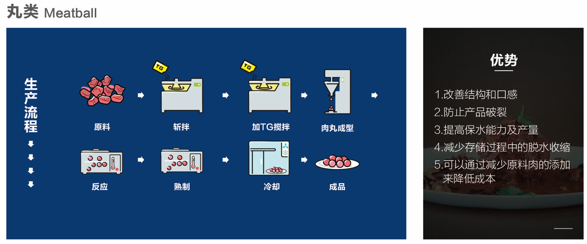 TG酶应用实例（丸类）.png