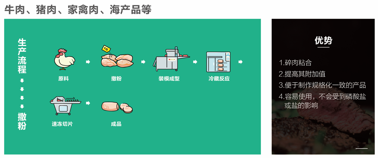 TG酶应用实例（肉类粘合--撒粉）.png