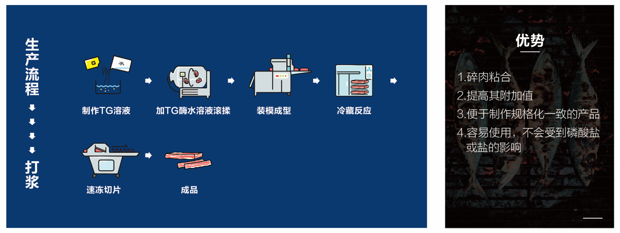 TG酶应用实例（肉类粘合--打浆）.png