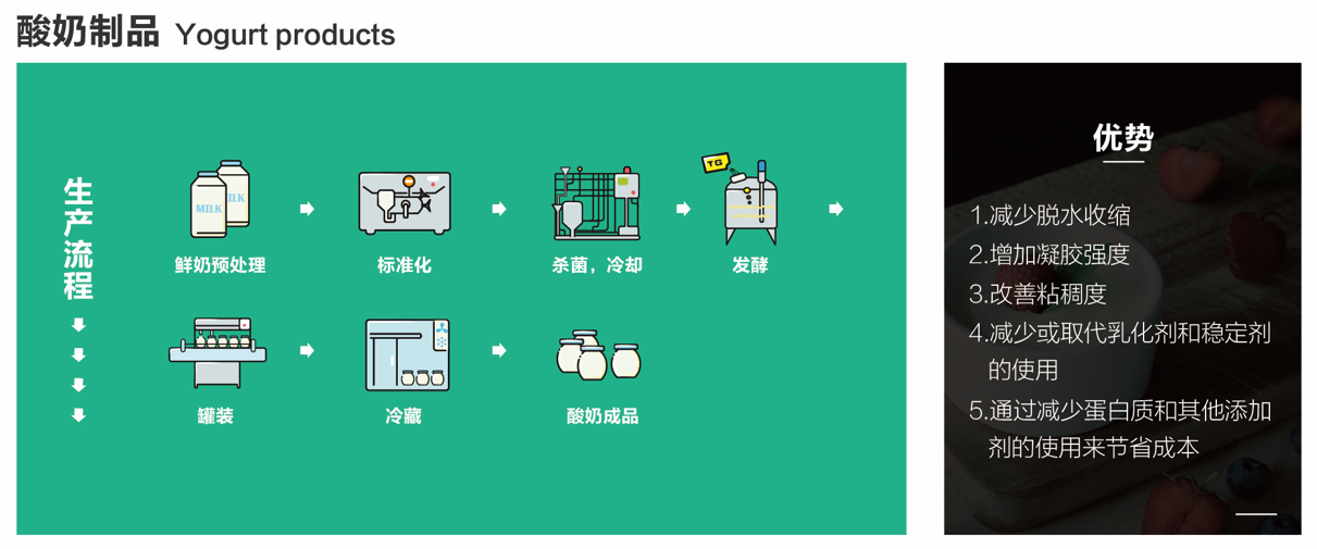 TG酶应用实例（酸奶）.png
