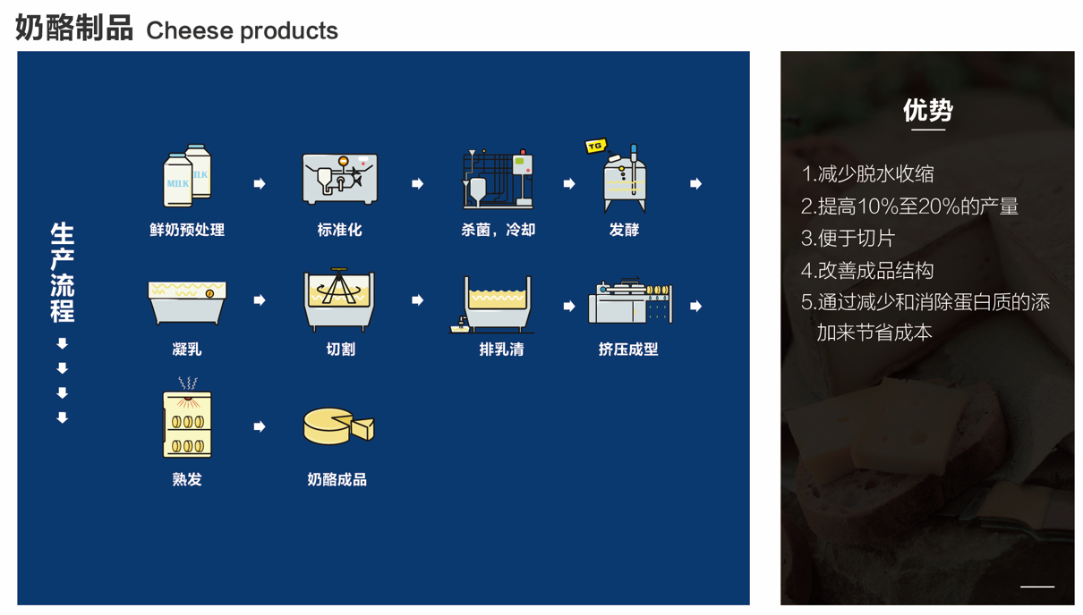TG酶应用实例（奶酪）.png