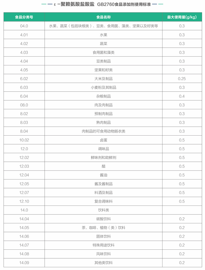 聚赖氨酸--使用标准.png