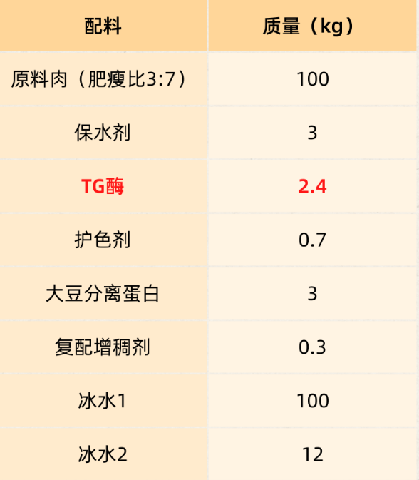 肥牛卷生产应用配方