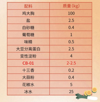 调理鸡胸肉生产配料表